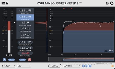 Youlean Loudness Meter Pro v2.4.0 / v2.1.1 [WiN, MacOSX]