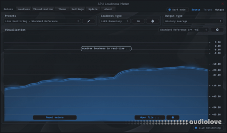 APU Software APU Loudness Series v4.4.1 [WiN, MacOSX]