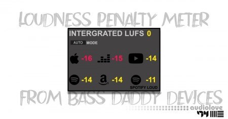 Unnecessary Roughness Bass Daddy Devices Loudness Penalty Meter Device [Max for Live]